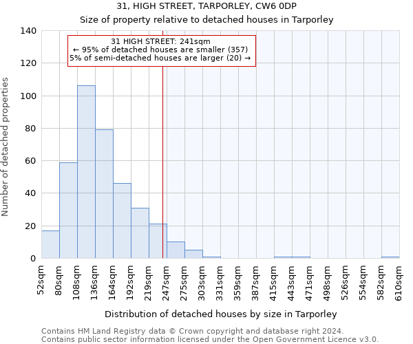 31, HIGH STREET, TARPORLEY, CW6 0DP: Size of property relative to detached houses in Tarporley