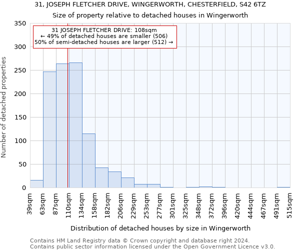 31, JOSEPH FLETCHER DRIVE, WINGERWORTH, CHESTERFIELD, S42 6TZ: Size of property relative to detached houses in Wingerworth