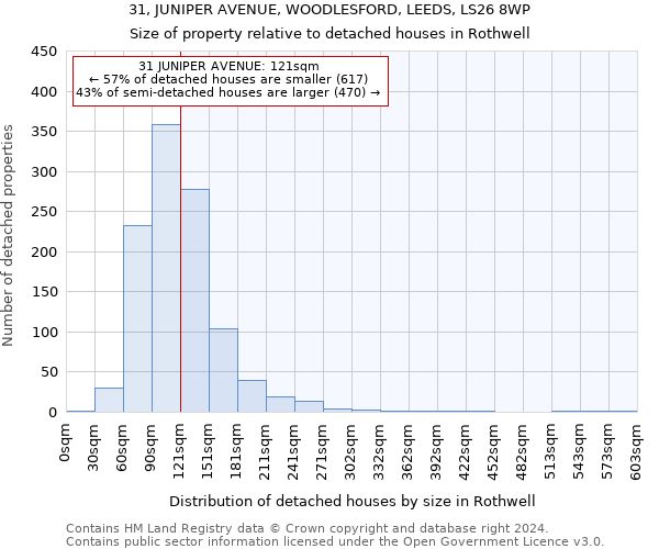 31, JUNIPER AVENUE, WOODLESFORD, LEEDS, LS26 8WP: Size of property relative to detached houses in Rothwell