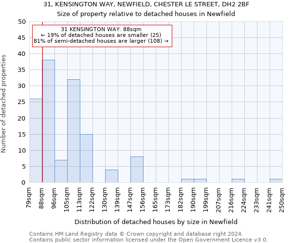 31, KENSINGTON WAY, NEWFIELD, CHESTER LE STREET, DH2 2BF: Size of property relative to detached houses in Newfield