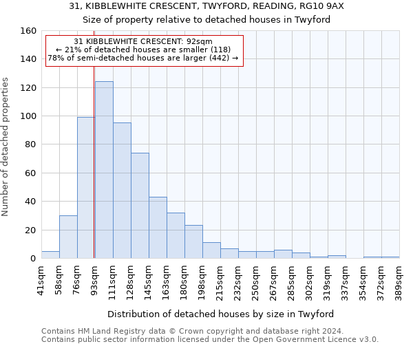 31, KIBBLEWHITE CRESCENT, TWYFORD, READING, RG10 9AX: Size of property relative to detached houses in Twyford