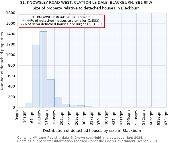 31, KNOWSLEY ROAD WEST, CLAYTON LE DALE, BLACKBURN, BB1 9PW: Size of property relative to detached houses in Blackburn