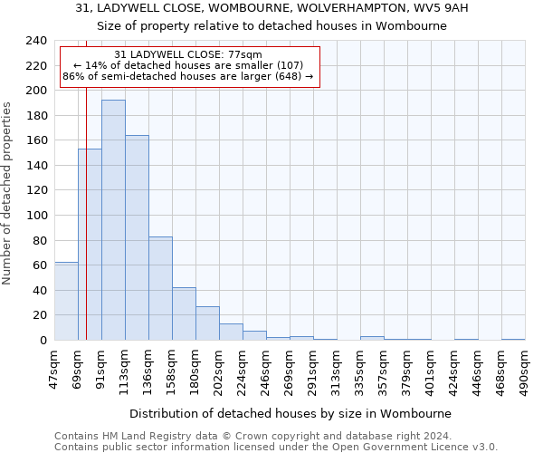 31, LADYWELL CLOSE, WOMBOURNE, WOLVERHAMPTON, WV5 9AH: Size of property relative to detached houses in Wombourne