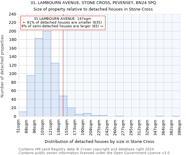 31, LAMBOURN AVENUE, STONE CROSS, PEVENSEY, BN24 5PQ: Size of property relative to detached houses in Stone Cross