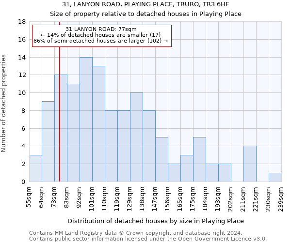 31, LANYON ROAD, PLAYING PLACE, TRURO, TR3 6HF: Size of property relative to detached houses in Playing Place