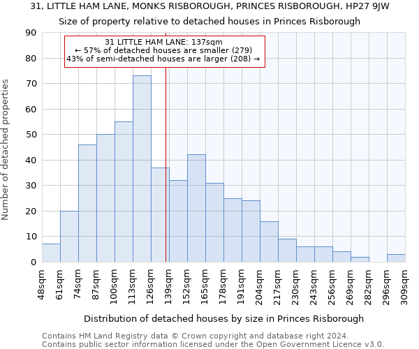 31, LITTLE HAM LANE, MONKS RISBOROUGH, PRINCES RISBOROUGH, HP27 9JW: Size of property relative to detached houses in Princes Risborough