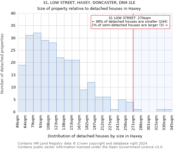 31, LOW STREET, HAXEY, DONCASTER, DN9 2LE: Size of property relative to detached houses in Haxey