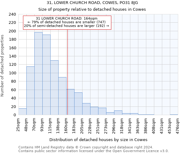 31, LOWER CHURCH ROAD, COWES, PO31 8JG: Size of property relative to detached houses in Cowes