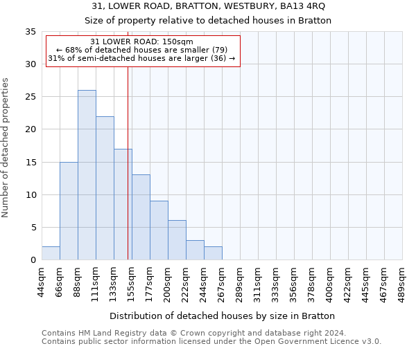 31, LOWER ROAD, BRATTON, WESTBURY, BA13 4RQ: Size of property relative to detached houses in Bratton