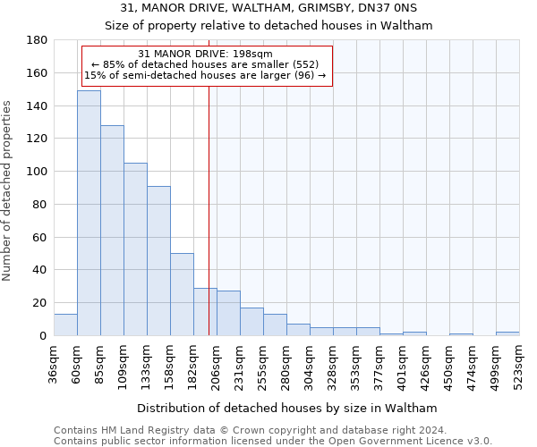 31, MANOR DRIVE, WALTHAM, GRIMSBY, DN37 0NS: Size of property relative to detached houses in Waltham