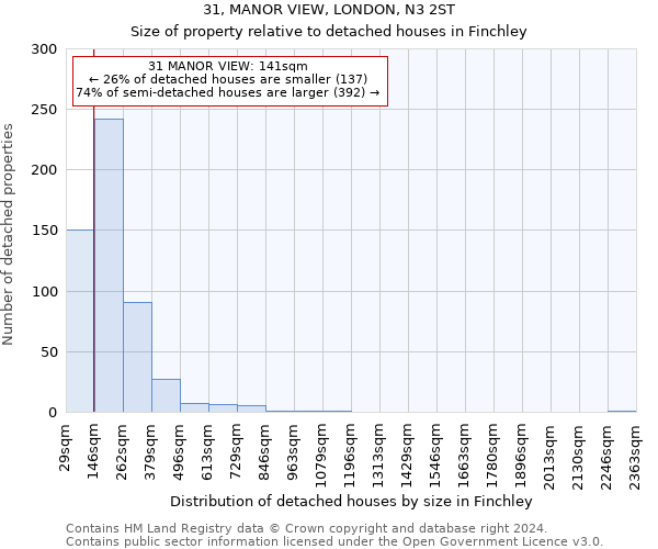 31, MANOR VIEW, LONDON, N3 2ST: Size of property relative to detached houses in Finchley