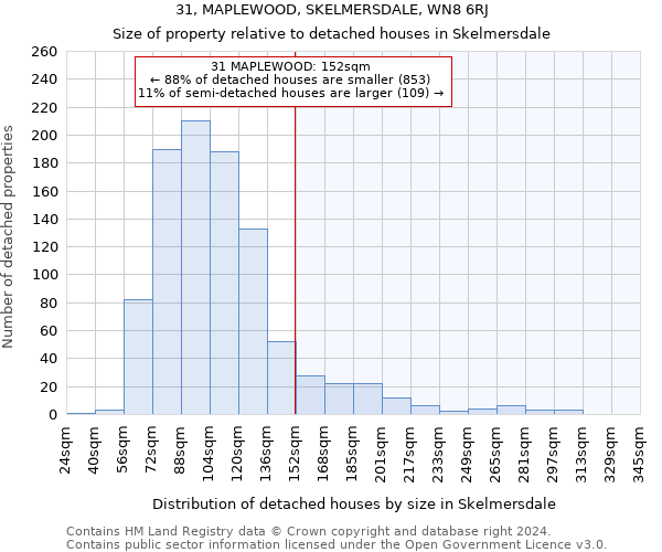 31, MAPLEWOOD, SKELMERSDALE, WN8 6RJ: Size of property relative to detached houses in Skelmersdale