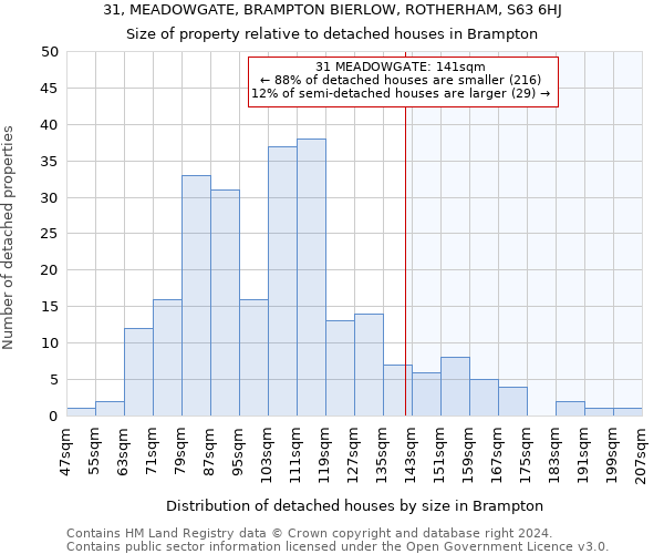 31, MEADOWGATE, BRAMPTON BIERLOW, ROTHERHAM, S63 6HJ: Size of property relative to detached houses in Brampton