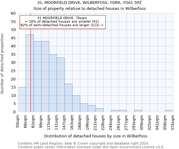 31, MOORFIELD DRIVE, WILBERFOSS, YORK, YO41 5PZ: Size of property relative to detached houses in Wilberfoss