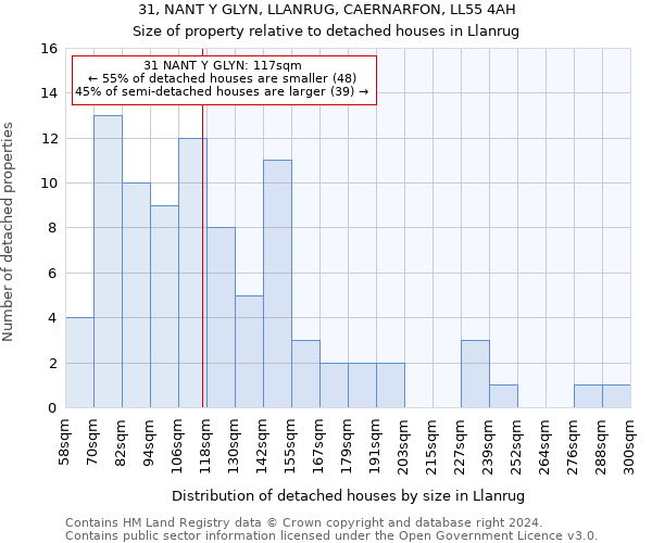 31, NANT Y GLYN, LLANRUG, CAERNARFON, LL55 4AH: Size of property relative to detached houses in Llanrug