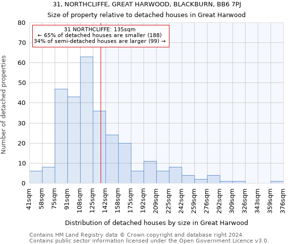 31, NORTHCLIFFE, GREAT HARWOOD, BLACKBURN, BB6 7PJ: Size of property relative to detached houses in Great Harwood