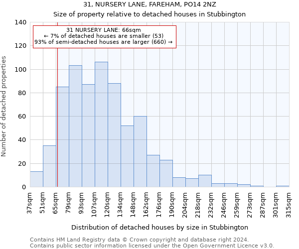 31, NURSERY LANE, FAREHAM, PO14 2NZ: Size of property relative to detached houses in Stubbington