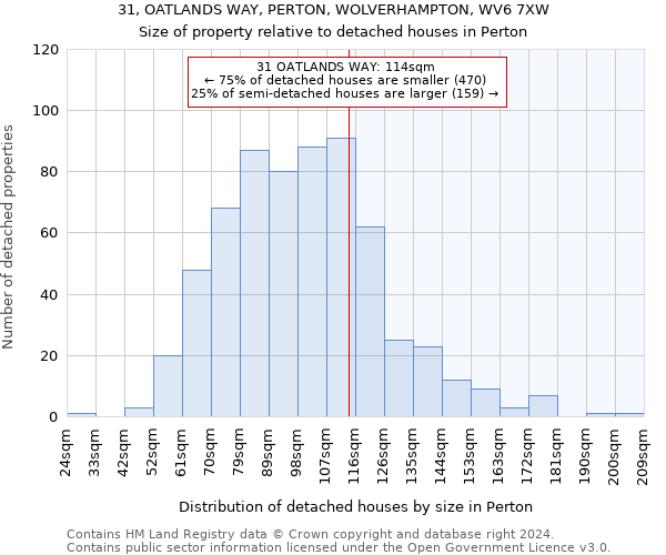 31, OATLANDS WAY, PERTON, WOLVERHAMPTON, WV6 7XW: Size of property relative to detached houses in Perton