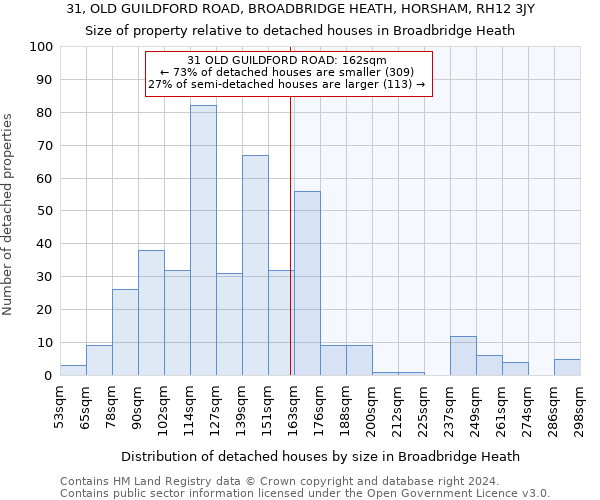 31, OLD GUILDFORD ROAD, BROADBRIDGE HEATH, HORSHAM, RH12 3JY: Size of property relative to detached houses in Broadbridge Heath