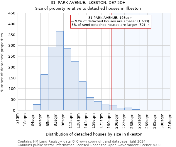 31, PARK AVENUE, ILKESTON, DE7 5DH: Size of property relative to detached houses in Ilkeston