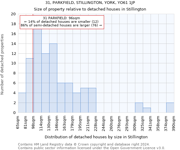 31, PARKFIELD, STILLINGTON, YORK, YO61 1JP: Size of property relative to detached houses in Stillington