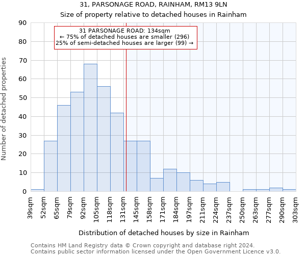 31, PARSONAGE ROAD, RAINHAM, RM13 9LN: Size of property relative to detached houses in Rainham