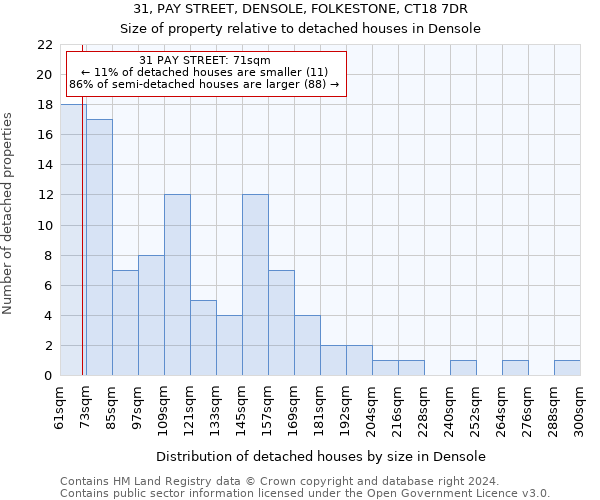 31, PAY STREET, DENSOLE, FOLKESTONE, CT18 7DR: Size of property relative to detached houses in Densole