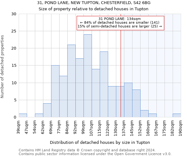 31, POND LANE, NEW TUPTON, CHESTERFIELD, S42 6BG: Size of property relative to detached houses in Tupton