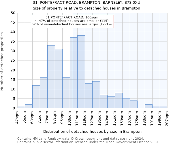 31, PONTEFRACT ROAD, BRAMPTON, BARNSLEY, S73 0XU: Size of property relative to detached houses in Brampton