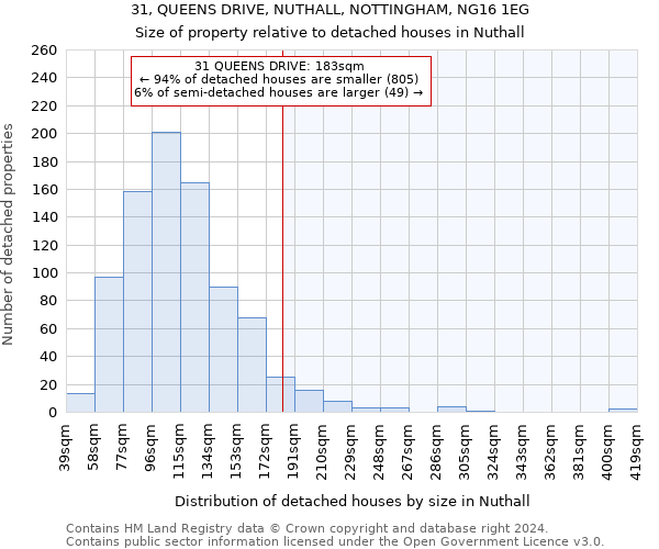 31, QUEENS DRIVE, NUTHALL, NOTTINGHAM, NG16 1EG: Size of property relative to detached houses in Nuthall