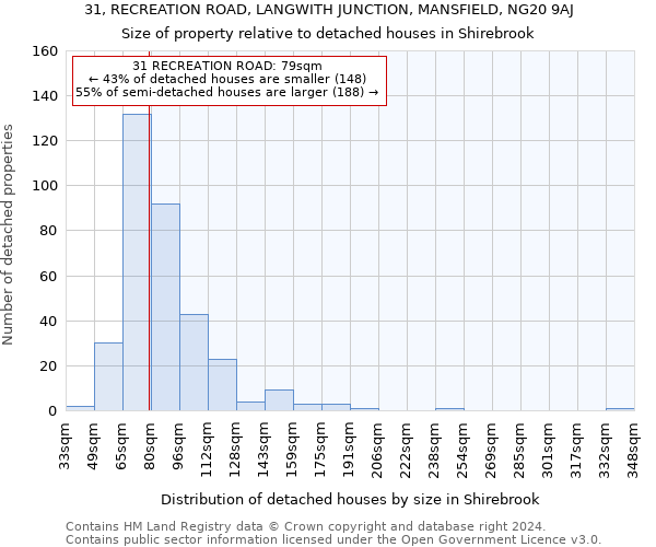 31, RECREATION ROAD, LANGWITH JUNCTION, MANSFIELD, NG20 9AJ: Size of property relative to detached houses in Shirebrook