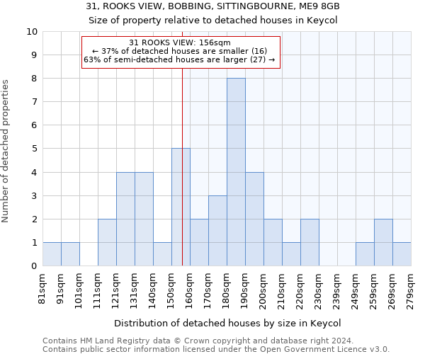 31, ROOKS VIEW, BOBBING, SITTINGBOURNE, ME9 8GB: Size of property relative to detached houses in Keycol