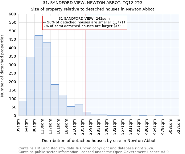 31, SANDFORD VIEW, NEWTON ABBOT, TQ12 2TG: Size of property relative to detached houses in Newton Abbot