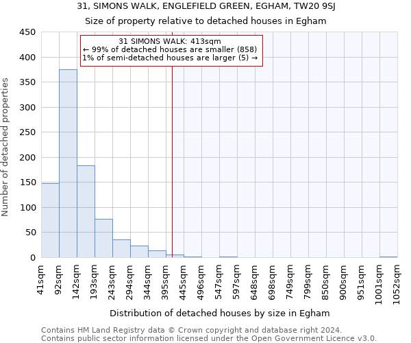 31, SIMONS WALK, ENGLEFIELD GREEN, EGHAM, TW20 9SJ: Size of property relative to detached houses in Egham