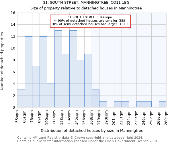 31, SOUTH STREET, MANNINGTREE, CO11 1BG: Size of property relative to detached houses in Manningtree