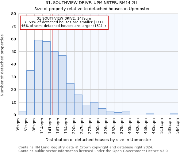 31, SOUTHVIEW DRIVE, UPMINSTER, RM14 2LL: Size of property relative to detached houses in Upminster