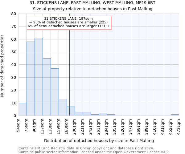 31, STICKENS LANE, EAST MALLING, WEST MALLING, ME19 6BT: Size of property relative to detached houses in East Malling