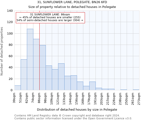 31, SUNFLOWER LANE, POLEGATE, BN26 6FD: Size of property relative to detached houses in Polegate