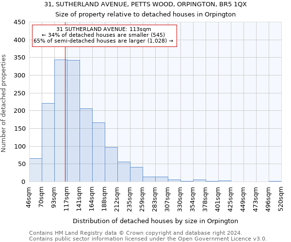 31, SUTHERLAND AVENUE, PETTS WOOD, ORPINGTON, BR5 1QX: Size of property relative to detached houses in Orpington