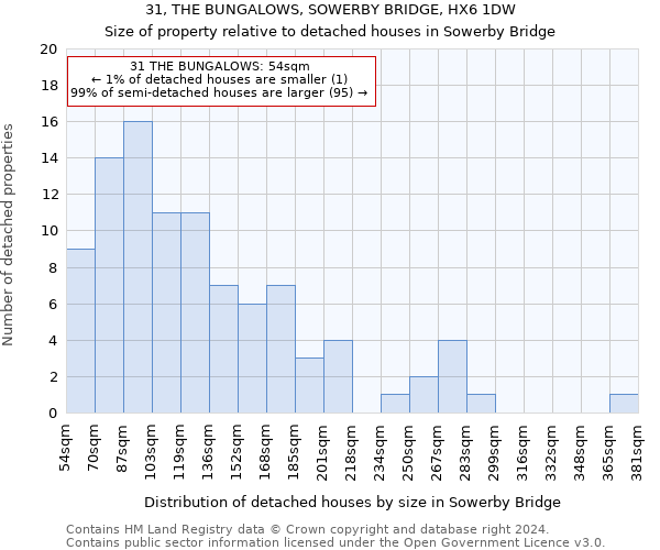 31, THE BUNGALOWS, SOWERBY BRIDGE, HX6 1DW: Size of property relative to detached houses in Sowerby Bridge