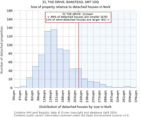 31, THE DRIVE, BANSTEAD, SM7 1DQ: Size of property relative to detached houses in Nork