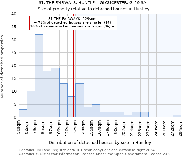 31, THE FAIRWAYS, HUNTLEY, GLOUCESTER, GL19 3AY: Size of property relative to detached houses in Huntley