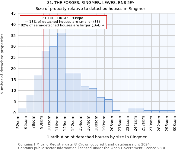 31, THE FORGES, RINGMER, LEWES, BN8 5FA: Size of property relative to detached houses in Ringmer