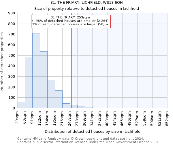 31, THE FRIARY, LICHFIELD, WS13 6QH: Size of property relative to detached houses in Lichfield