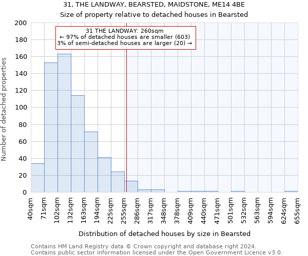 31, THE LANDWAY, BEARSTED, MAIDSTONE, ME14 4BE: Size of property relative to detached houses in Bearsted