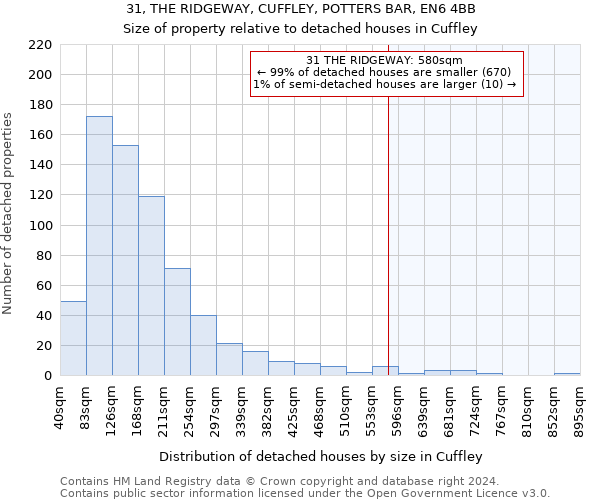 31, THE RIDGEWAY, CUFFLEY, POTTERS BAR, EN6 4BB: Size of property relative to detached houses in Cuffley