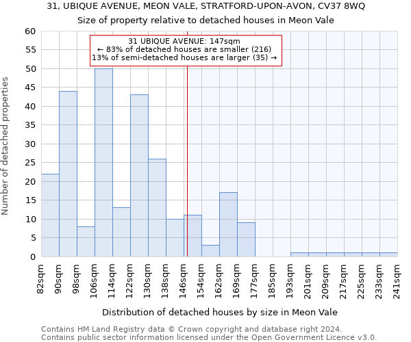 31, UBIQUE AVENUE, MEON VALE, STRATFORD-UPON-AVON, CV37 8WQ: Size of property relative to detached houses in Meon Vale