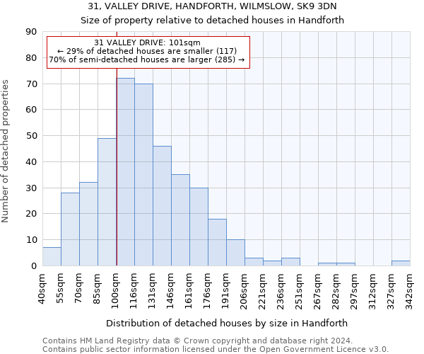 31, VALLEY DRIVE, HANDFORTH, WILMSLOW, SK9 3DN: Size of property relative to detached houses in Handforth