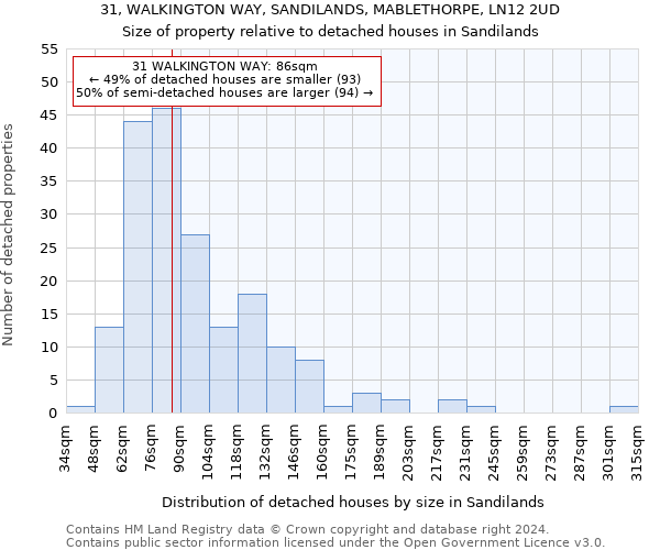 31, WALKINGTON WAY, SANDILANDS, MABLETHORPE, LN12 2UD: Size of property relative to detached houses in Sandilands