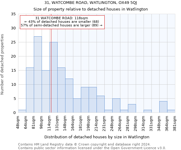 31, WATCOMBE ROAD, WATLINGTON, OX49 5QJ: Size of property relative to detached houses in Watlington